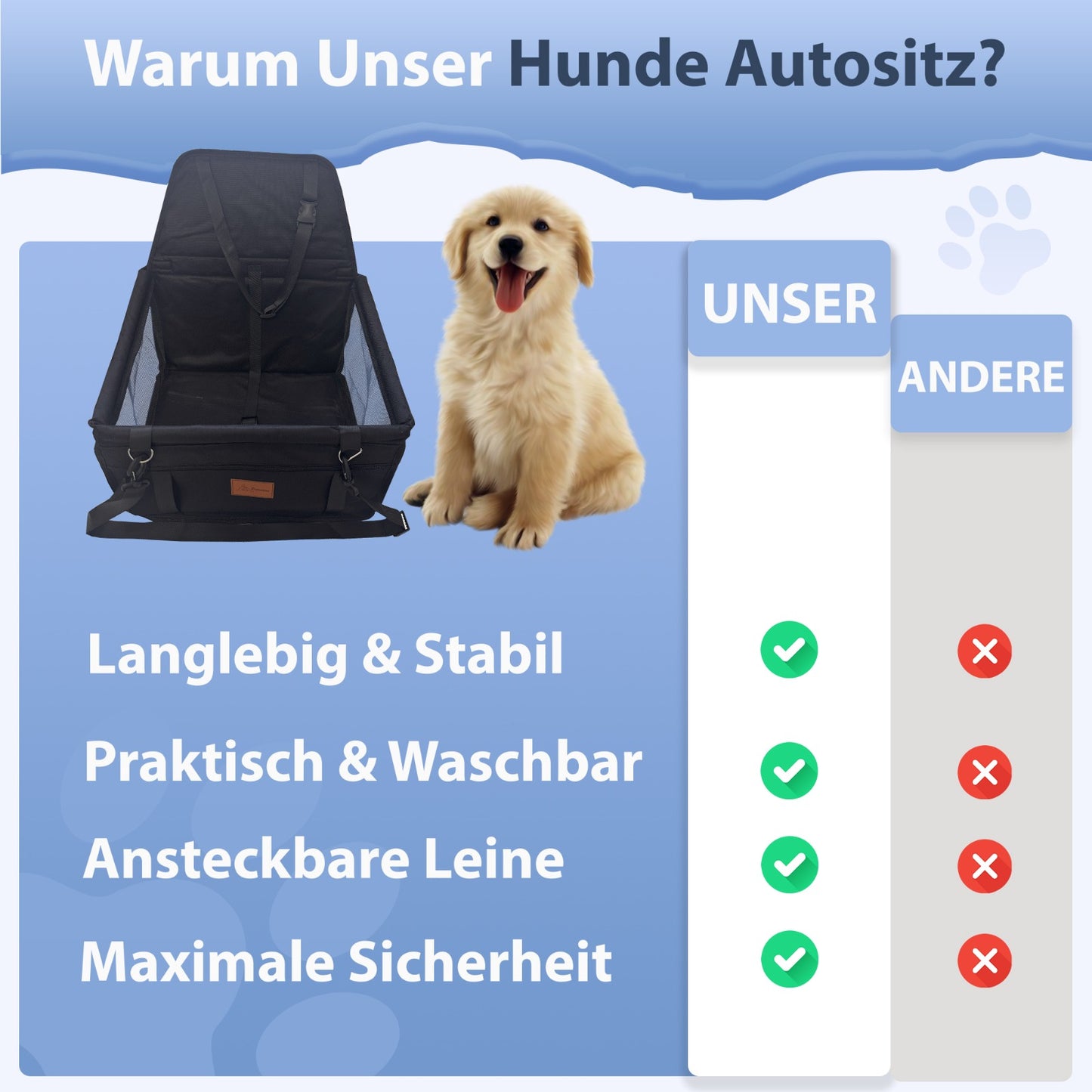 PETSATION Hundeautositz β Wasserdichter & Atmungsaktiver Autositz fΓΌr Hunde β Robuste Oxford-Tragetasche mit Sicherheitsgurt β Waschbare Haustiermatte fΓΌr Auto, SUV & Reisen (Schwarz, Standard)
