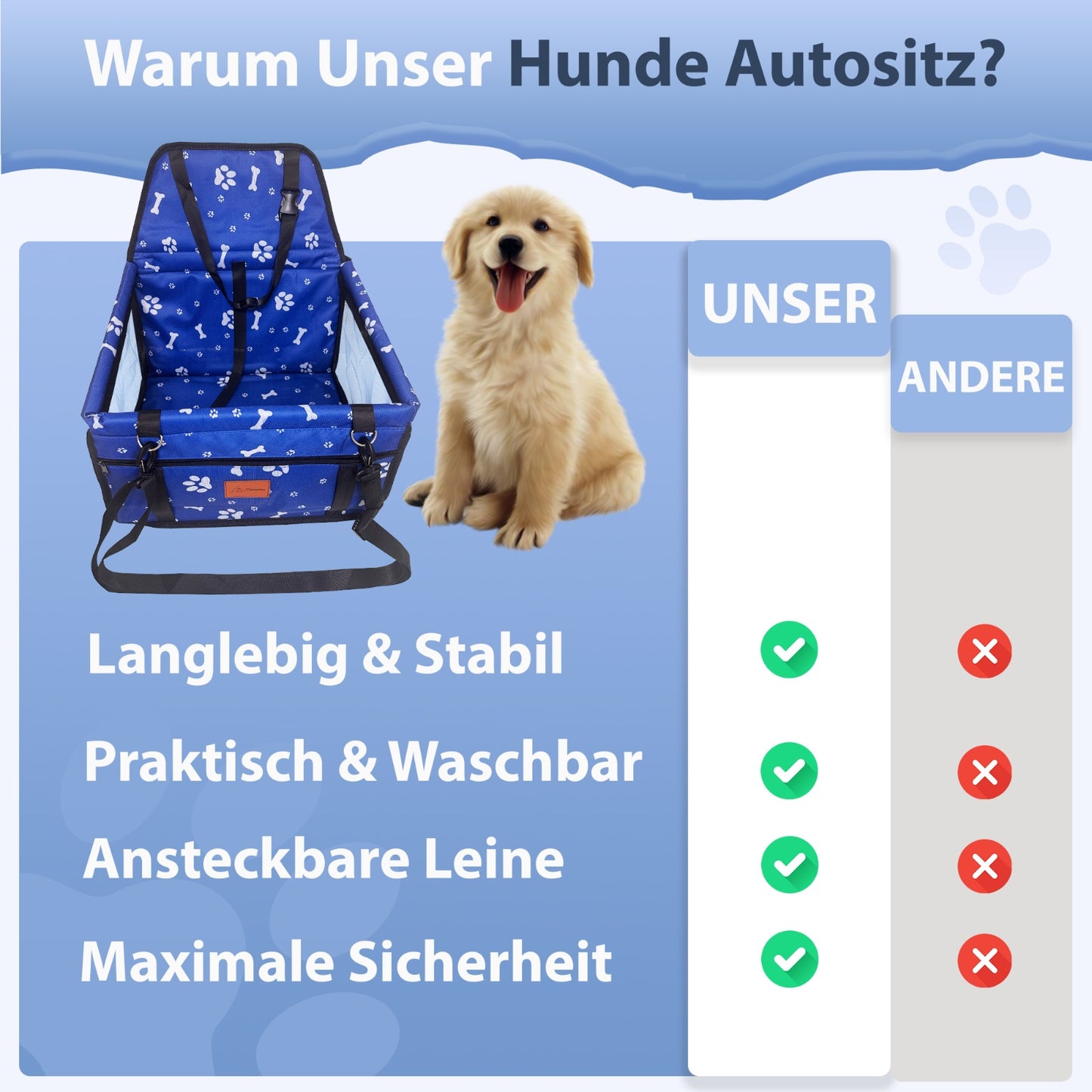PETSATION Hundeautositz β Wasserdichter & Atmungsaktiver Autositz fΓΌr Hunde β Robuste Oxford-Tragetasche mit Sicherheitsgurt β Waschbare Haustiermatte fΓΌr Auto, SUV & Reisen (Blau, Standard)